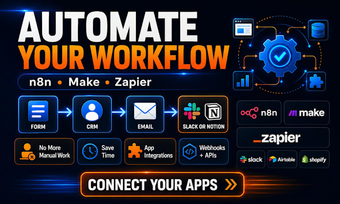 automate your business workflows with n8n, make and zapier