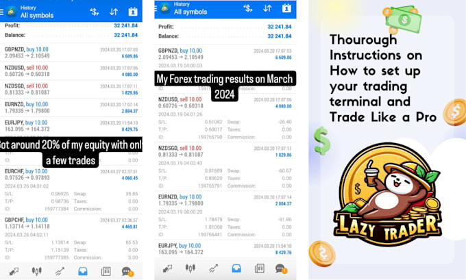 guide you to be a profitable forex swing trader