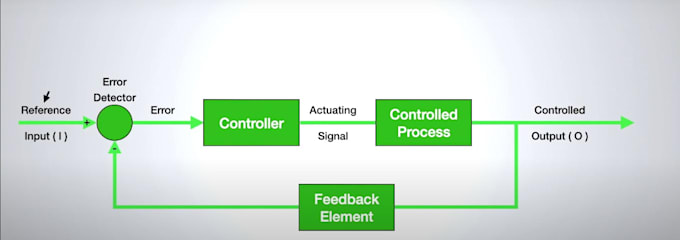 help you in control system projects
