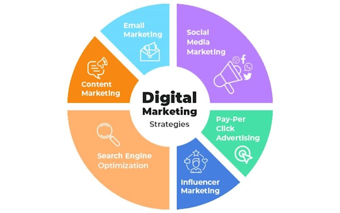 do digital marketing for products and services
