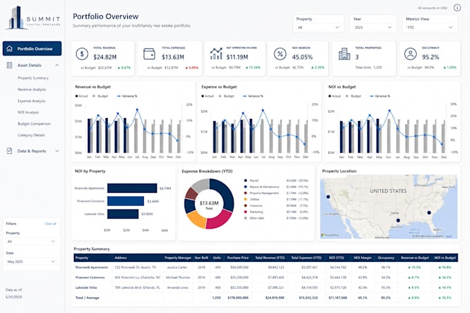 create real estate dashboards on power bi and power apps