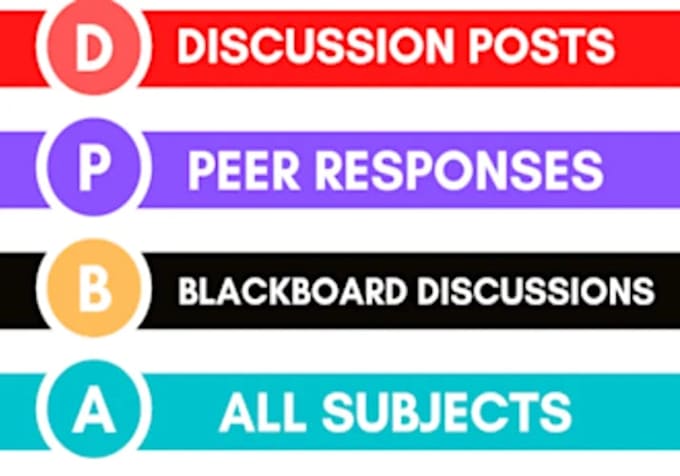 do psy101, soc101, eng102, english math humanities class,brightspace, canva,alek
