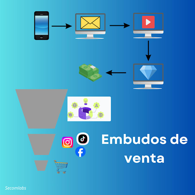 consultoría para marcas de ecommerce