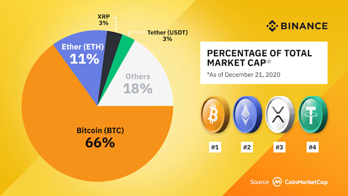 help you with binance and bybit customize fully accurate