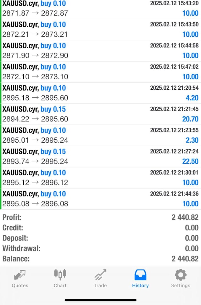 give profitable forex trading bot, forex ea, forex bot, crypto bot, trading bot
