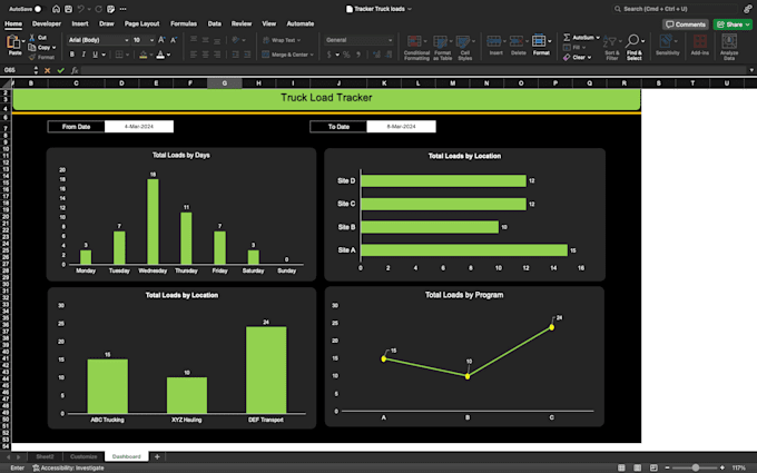 create custom google sheets dashboards, templates n tracker