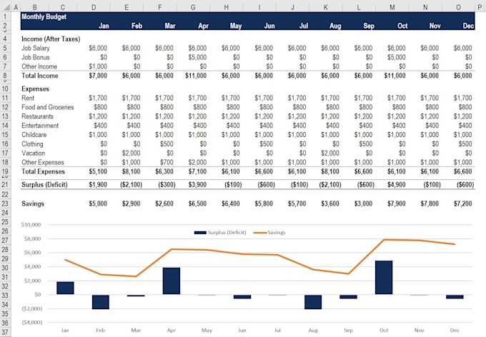 prepare excel financial model, forecasts, budget and projections