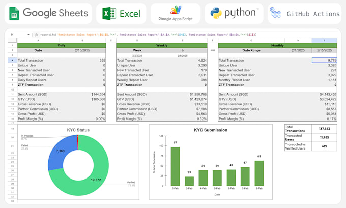 Automate google sheet using apps script, python script by Tmlahmed | Fiverr