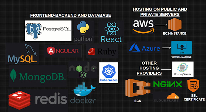 migrate and deploy your app with docker and kubernetes  secure and efficient