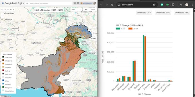 perform analysis using google earth engine, python , colab and r software