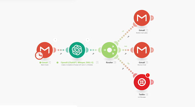 build call agents using twilio, openai, automate whatsapp, email using make com