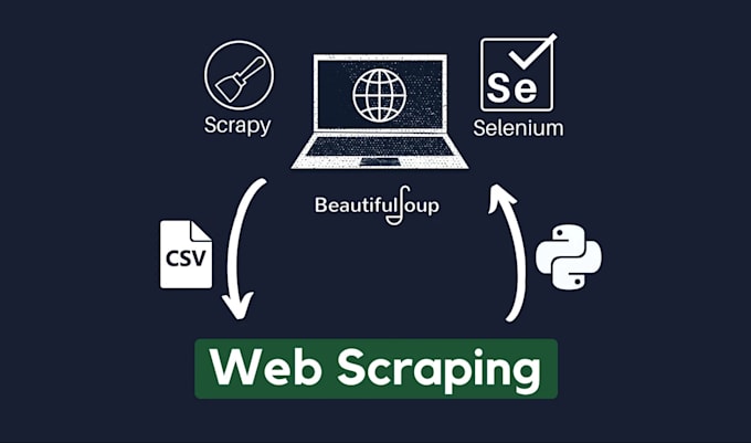 build a custom python bot scraper with selenium