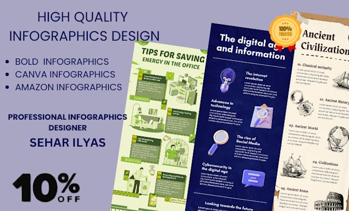 design a bol and amazon product infographics using canva