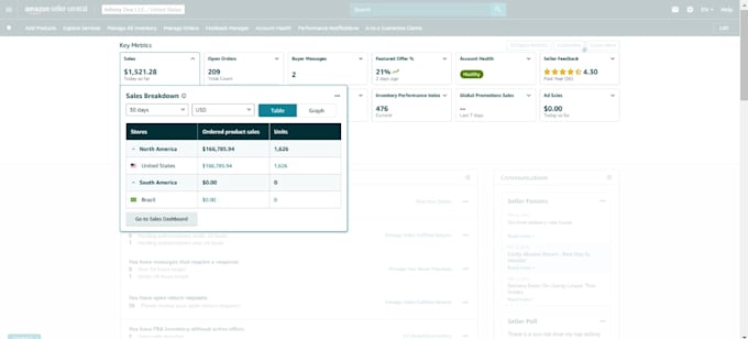 automate your amazon dropshipping business