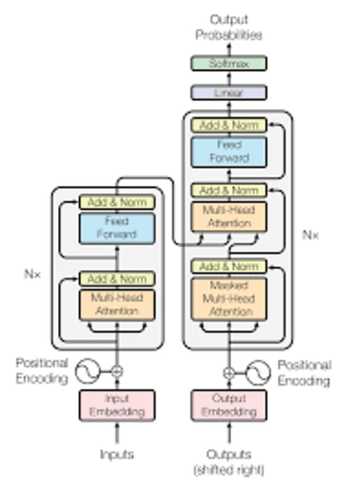 train transformer model on your own data
