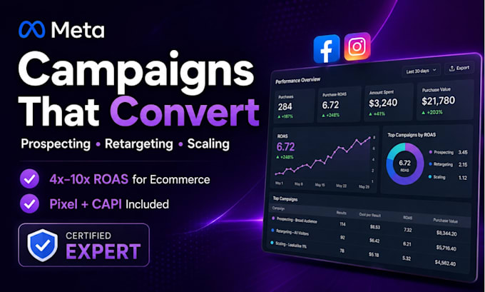 set up and manage meta ads campaigns for ecommerce sales and roas growth