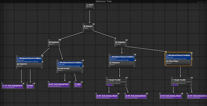 develop high quality unreal engine games and ai systems