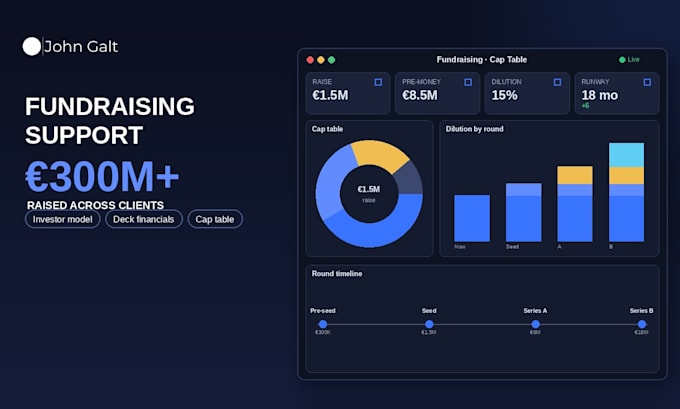 prepare your saas fundraise with model, deck financials and cap table