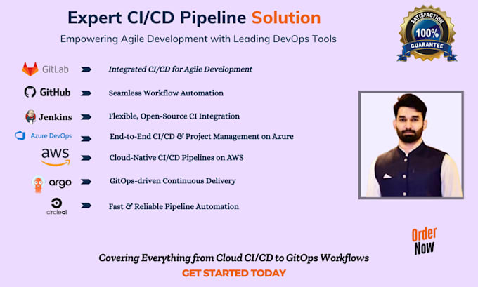 setup cicd pipeline using github actions, docker, kubernetes