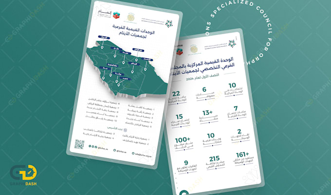professional infographic design services