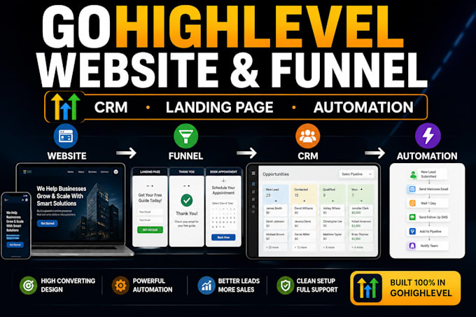 gohighlevel website design sales funnel ghl landing page ghl crm and automation