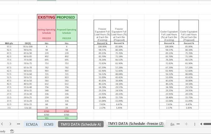 perform hvac load calculations and energy analysis