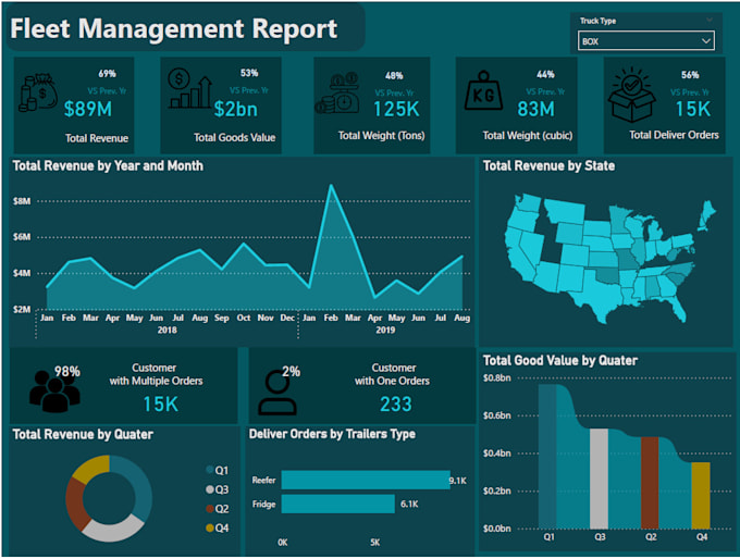 design and build interactive power bi reports