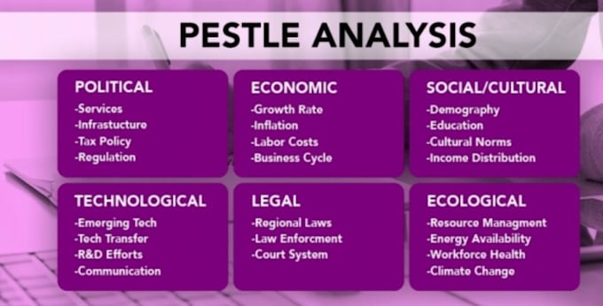 do swot, pestle analysis and  porter 5 force analysis