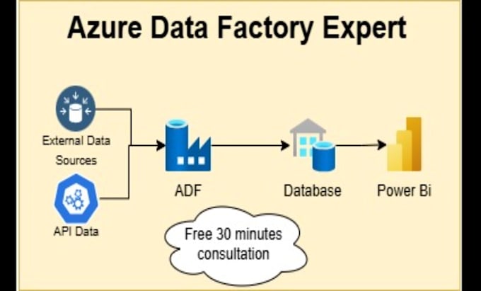 create data pipelines for your project