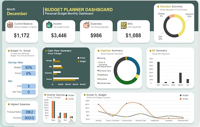 excel data analysis excel data cleaning microsoft excel dashboards and reports