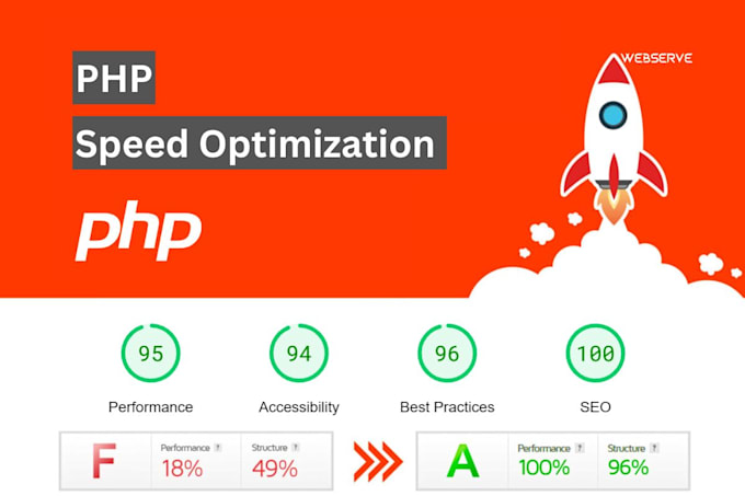 do PHP speed optimization service