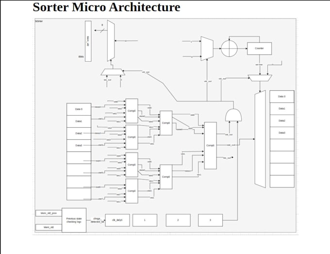 code rtl for your microarchitecture in verilog