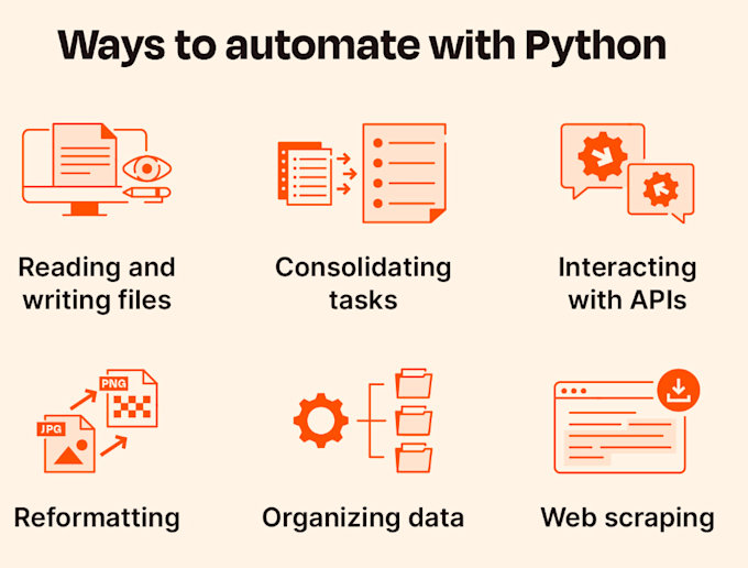 build ai powered python scripts for trading in polygon spikeet thinkscript