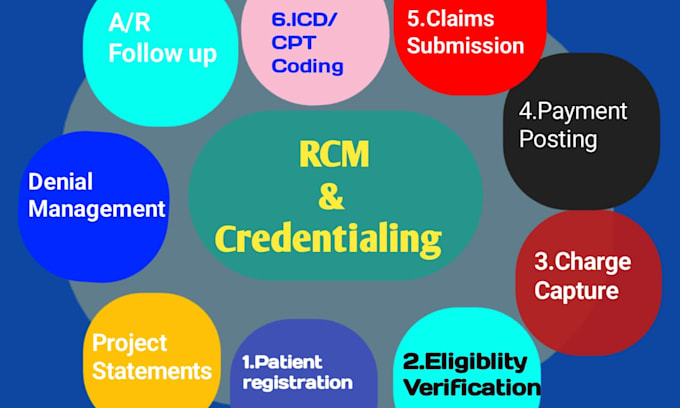 do medical billing via tebra, office ally and do  credentialing