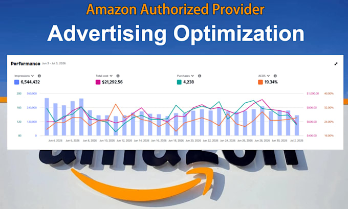 do amazon advertising optimization