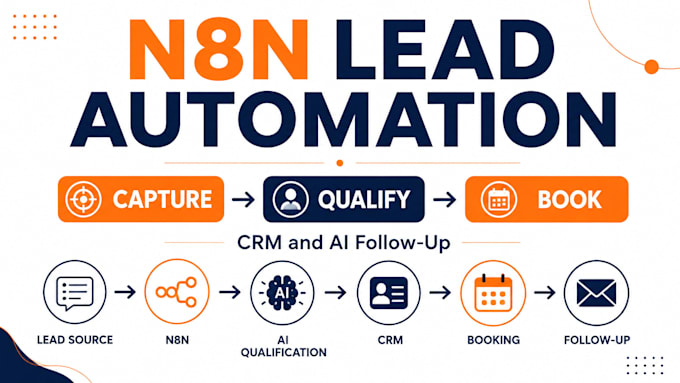 build n8n lead capture, CRM and ai follow up automation