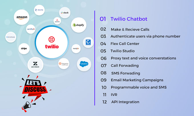 build twilio sms,bulk sms, voice calls, autoresponder