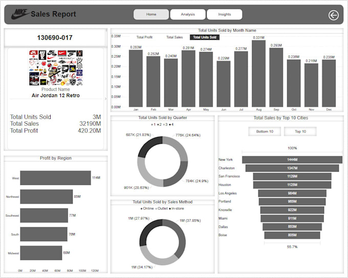 build professional power bi dashboards, reports, and data models