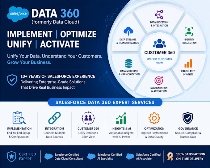configure and optimize salesforce data 360