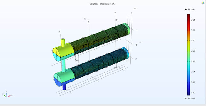 do advanced 3d fea simulations by ansys and comsol