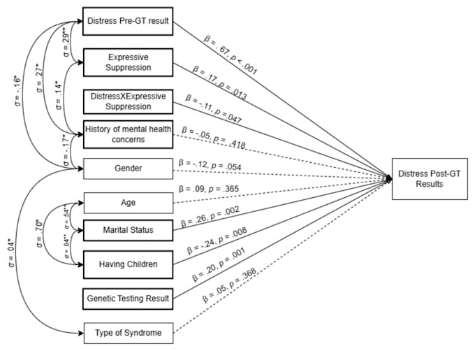 perform data analysis for social sciences using r and spss