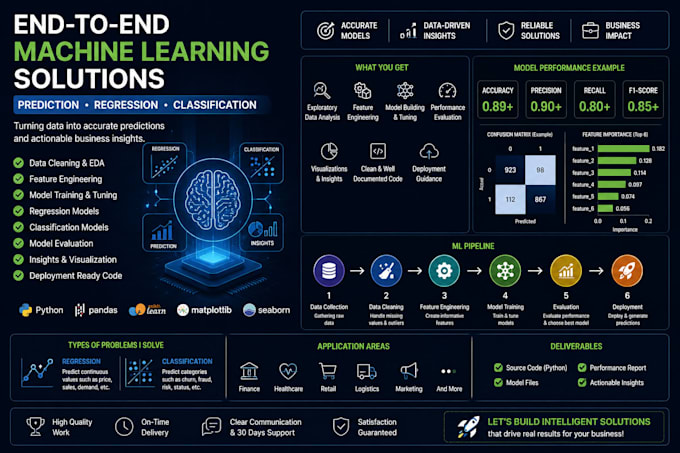 build machine learning models for classification, regression and prediction