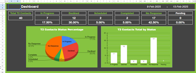 automate your data with google sheets formulas streamline your workflow