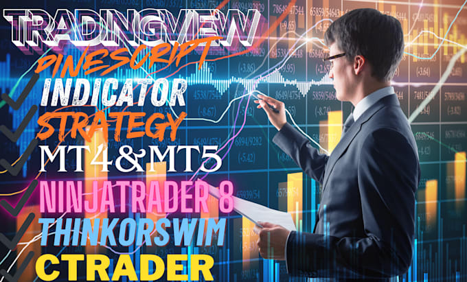 code a custom indicat0r or strategy in tradingview pine script, ninjatrader, mt5