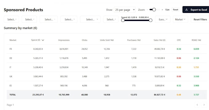 setup amazon ads API for you