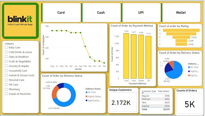 create interactive power bi dashboards and visualizations