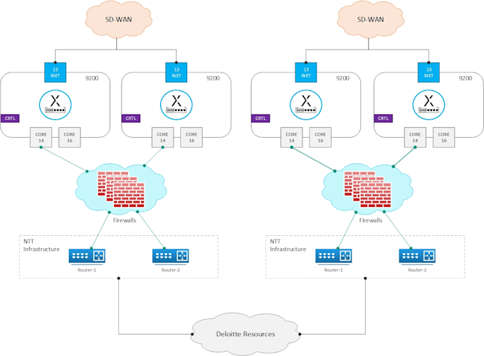 create professional network diagram with ms visio