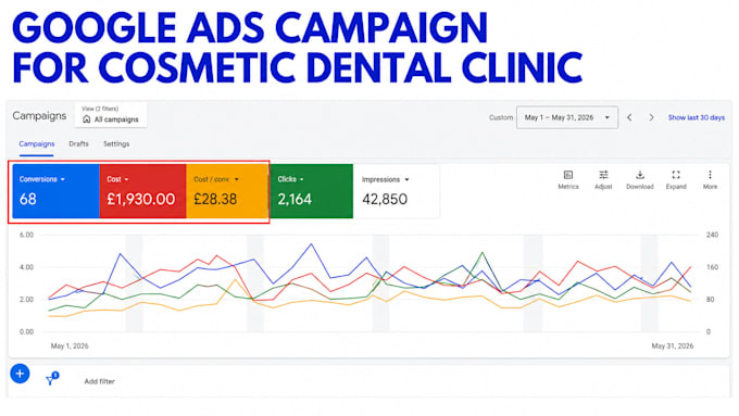 be your certified google ads expert and specialist