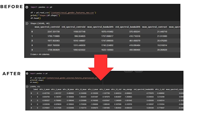 Clean excel and csv data using python by Datafixpy | Fiverr