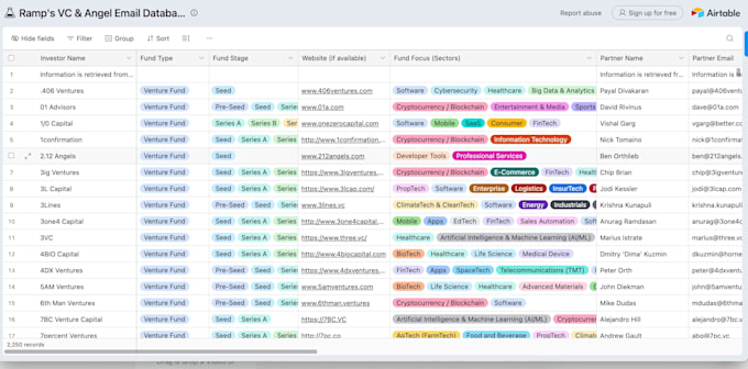 b2b lead generation and data entry